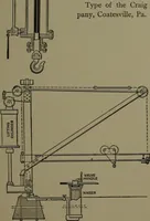 Picture 259 of 725 from Mechanical appliances, mechanical movements and novelties of construction; a complete work and a continuation, as a second volume, of the author's book entitled "Mechanical movements, powers and devices" ... including an explanatory chapter on the leading conceptions of perpetual motion existing during the past three centuries (1914), leaf 154