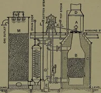 Picture 262 of 725 from Mechanical appliances, mechanical movements and novelties of construction; a complete work and a continuation, as a second volume, of the author's book entitled "Mechanical movements, powers and devices" ... including an explanatory chapter on the leading conceptions of perpetual motion existing during the past three centuries (1914), leaf 159
