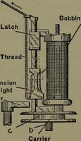 Picture 281 of 725 from Mechanical appliances, mechanical movements and novelties of construction; a complete work and a continuation, as a second volume, of the author's book entitled "Mechanical movements, powers and devices" ... including an explanatory chapter on the leading conceptions of perpetual motion existing during the past three centuries (1914), leaf 169