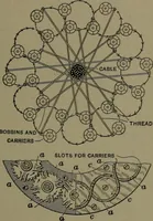 Picture 282 of 725 from Mechanical appliances, mechanical movements and novelties of construction; a complete work and a continuation, as a second volume, of the author's book entitled "Mechanical movements, powers and devices" ... including an explanatory chapter on the leading conceptions of perpetual motion existing during the past three centuries (1914), leaf 170