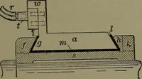 An illustration from Mechanical appliances, mechanical movements and novelties of construction; a complete work and a continuation, as a second volume, of the author's book entitled "Mechanical movements, powers and devices" ... including an explanatory chapter on the leading conceptions of perpetual motion existing during the past three centuries (1914)