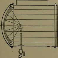 An illustration from Mechanical appliances, mechanical movements and novelties of construction; a complete work and a continuation, as a second volume, of the author's book entitled "Mechanical movements, powers and devices" ... including an explanatory chapter on the leading conceptions of perpetual motion existing during the past three centuries (1914)