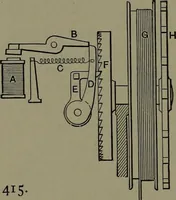 Picture 294 of 725 from Mechanical appliances, mechanical movements and novelties of construction; a complete work and a continuation, as a second volume, of the author's book entitled "Mechanical movements, powers and devices" ... including an explanatory chapter on the leading conceptions of perpetual motion existing during the past three centuries (1914), leaf 175