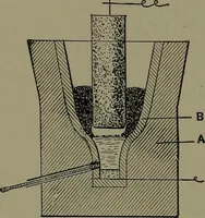 Picture 297 of 725 from Mechanical appliances, mechanical movements and novelties of construction; a complete work and a continuation, as a second volume, of the author's book entitled "Mechanical movements, powers and devices" ... including an explanatory chapter on the leading conceptions of perpetual motion existing during the past three centuries (1914), leaf 177