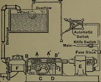 Picture 300 of 725 from Mechanical appliances, mechanical movements and novelties of construction; a complete work and a continuation, as a second volume, of the author's book entitled "Mechanical movements, powers and devices" ... including an explanatory chapter on the leading conceptions of perpetual motion existing during the past three centuries (1914), leaf 178