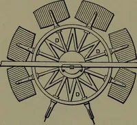 Picture 339 of 725 from Mechanical appliances, mechanical movements and novelties of construction; a complete work and a continuation, as a second volume, of the author's book entitled "Mechanical movements, powers and devices" ... including an explanatory chapter on the leading conceptions of perpetual motion existing during the past three centuries (1914), leaf 197