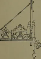 Picture 354 of 725 from Mechanical appliances, mechanical movements and novelties of construction; a complete work and a continuation, as a second volume, of the author's book entitled "Mechanical movements, powers and devices" ... including an explanatory chapter on the leading conceptions of perpetual motion existing during the past three centuries (1914), leaf 204