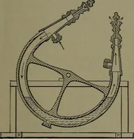 An illustration from Mechanical appliances, mechanical movements and novelties of construction; a complete work and a continuation, as a second volume, of the author's book entitled "Mechanical movements, powers and devices" ... including an explanatory chapter on the leading conceptions of perpetual motion existing during the past three centuries (1914)