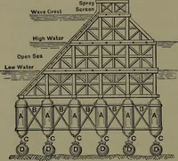 Picture 362 of 725 from Mechanical appliances, mechanical movements and novelties of construction; a complete work and a continuation, as a second volume, of the author's book entitled "Mechanical movements, powers and devices" ... including an explanatory chapter on the leading conceptions of perpetual motion existing during the past three centuries (1914), leaf 209