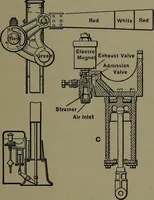 Picture 390 of 725 from Mechanical appliances, mechanical movements and novelties of construction; a complete work and a continuation, as a second volume, of the author's book entitled "Mechanical movements, powers and devices" ... including an explanatory chapter on the leading conceptions of perpetual motion existing during the past three centuries (1914), leaf 224