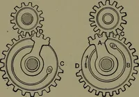 Picture 416 of 725 from Mechanical appliances, mechanical movements and novelties of construction; a complete work and a continuation, as a second volume, of the author's book entitled "Mechanical movements, powers and devices" ... including an explanatory chapter on the leading conceptions of perpetual motion existing during the past three centuries (1914), leaf 237