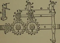 Picture 421 of 725 from Mechanical appliances, mechanical movements and novelties of construction; a complete work and a continuation, as a second volume, of the author's book entitled "Mechanical movements, powers and devices" ... including an explanatory chapter on the leading conceptions of perpetual motion existing during the past three centuries (1914), leaf 238