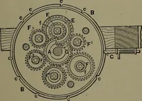 Picture 427 of 725 from Mechanical appliances, mechanical movements and novelties of construction; a complete work and a continuation, as a second volume, of the author's book entitled "Mechanical movements, powers and devices" ... including an explanatory chapter on the leading conceptions of perpetual motion existing during the past three centuries (1914), leaf 240