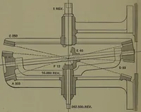 Picture 428 of 725 from Mechanical appliances, mechanical movements and novelties of construction; a complete work and a continuation, as a second volume, of the author's book entitled "Mechanical movements, powers and devices" ... including an explanatory chapter on the leading conceptions of perpetual motion existing during the past three centuries (1914), leaf 241