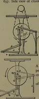 Picture 440 of 725 from Mechanical appliances, mechanical movements and novelties of construction; a complete work and a continuation, as a second volume, of the author's book entitled "Mechanical movements, powers and devices" ... including an explanatory chapter on the leading conceptions of perpetual motion existing during the past three centuries (1914), leaf 249