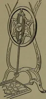 Picture 441 of 725 from Mechanical appliances, mechanical movements and novelties of construction; a complete work and a continuation, as a second volume, of the author's book entitled "Mechanical movements, powers and devices" ... including an explanatory chapter on the leading conceptions of perpetual motion existing during the past three centuries (1914), leaf 250