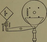 Picture 443 of 725 from Mechanical appliances, mechanical movements and novelties of construction; a complete work and a continuation, as a second volume, of the author's book entitled "Mechanical movements, powers and devices" ... including an explanatory chapter on the leading conceptions of perpetual motion existing during the past three centuries (1914), leaf 250