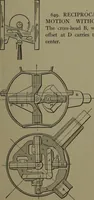 Picture 449 of 725 from Mechanical appliances, mechanical movements and novelties of construction; a complete work and a continuation, as a second volume, of the author's book entitled "Mechanical movements, powers and devices" ... including an explanatory chapter on the leading conceptions of perpetual motion existing during the past three centuries (1914), leaf 252