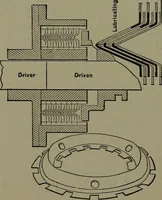 Picture 451 of 725 from Mechanical appliances, mechanical movements and novelties of construction; a complete work and a continuation, as a second volume, of the author's book entitled "Mechanical movements, powers and devices" ... including an explanatory chapter on the leading conceptions of perpetual motion existing during the past three centuries (1914), leaf 253