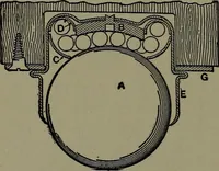 An illustration from Mechanical appliances, mechanical movements and novelties of construction; a complete work and a continuation, as a second volume, of the author's book entitled "Mechanical movements, powers and devices" ... including an explanatory chapter on the leading conceptions of perpetual motion existing during the past three centuries (1914)