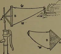 Picture 9 of 725 from Mechanical appliances, mechanical movements and novelties of construction; a complete work and a continuation, as a second volume, of the author's book entitled "Mechanical movements, powers and devices" ... including an explanatory chapter on the leading conceptions of perpetual motion existing during the past three centuries (1914), leaf 26