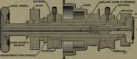 An illustration from Mechanical appliances, mechanical movements and novelties of construction; a complete work and a continuation, as a second volume, of the author's book entitled "Mechanical movements, powers and devices" ... including an explanatory chapter on the leading conceptions of perpetual motion existing during the past three centuries (1914)