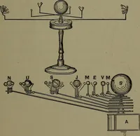 Picture 473 of 725 from Mechanical appliances, mechanical movements and novelties of construction; a complete work and a continuation, as a second volume, of the author's book entitled "Mechanical movements, powers and devices" ... including an explanatory chapter on the leading conceptions of perpetual motion existing during the past three centuries (1914), leaf 262