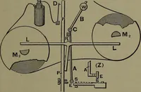 Picture 476 of 725 from Mechanical appliances, mechanical movements and novelties of construction; a complete work and a continuation, as a second volume, of the author's book entitled "Mechanical movements, powers and devices" ... including an explanatory chapter on the leading conceptions of perpetual motion existing during the past three centuries (1914), leaf 266