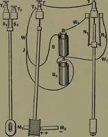 An illustration from Mechanical appliances, mechanical movements and novelties of construction; a complete work and a continuation, as a second volume, of the author's book entitled "Mechanical movements, powers and devices" ... including an explanatory chapter on the leading conceptions of perpetual motion existing during the past three centuries (1914)