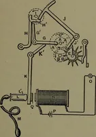 Picture 480 of 725 from Mechanical appliances, mechanical movements and novelties of construction; a complete work and a continuation, as a second volume, of the author's book entitled "Mechanical movements, powers and devices" ... including an explanatory chapter on the leading conceptions of perpetual motion existing during the past three centuries (1914), leaf 268