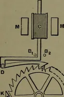 An illustration from Mechanical appliances, mechanical movements and novelties of construction; a complete work and a continuation, as a second volume, of the author's book entitled "Mechanical movements, powers and devices" ... including an explanatory chapter on the leading conceptions of perpetual motion existing during the past three centuries (1914)