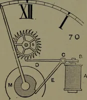 Picture 487 of 725 from Mechanical appliances, mechanical movements and novelties of construction; a complete work and a continuation, as a second volume, of the author's book entitled "Mechanical movements, powers and devices" ... including an explanatory chapter on the leading conceptions of perpetual motion existing during the past three centuries (1914), leaf 271