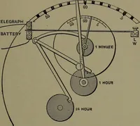 Picture 488 of 725 from Mechanical appliances, mechanical movements and novelties of construction; a complete work and a continuation, as a second volume, of the author's book entitled "Mechanical movements, powers and devices" ... including an explanatory chapter on the leading conceptions of perpetual motion existing during the past three centuries (1914), leaf 272