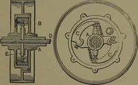 An illustration from Mechanical appliances, mechanical movements and novelties of construction; a complete work and a continuation, as a second volume, of the author's book entitled "Mechanical movements, powers and devices" ... including an explanatory chapter on the leading conceptions of perpetual motion existing during the past three centuries (1914)