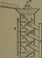 Picture 504 of 725 from Mechanical appliances, mechanical movements and novelties of construction; a complete work and a continuation, as a second volume, of the author's book entitled "Mechanical movements, powers and devices" ... including an explanatory chapter on the leading conceptions of perpetual motion existing during the past three centuries (1914), leaf 282