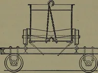 Picture 507 of 725 from Mechanical appliances, mechanical movements and novelties of construction; a complete work and a continuation, as a second volume, of the author's book entitled "Mechanical movements, powers and devices" ... including an explanatory chapter on the leading conceptions of perpetual motion existing during the past three centuries (1914), leaf 283