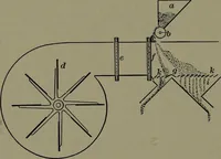 Picture 508 of 725 from Mechanical appliances, mechanical movements and novelties of construction; a complete work and a continuation, as a second volume, of the author's book entitled "Mechanical movements, powers and devices" ... including an explanatory chapter on the leading conceptions of perpetual motion existing during the past three centuries (1914), leaf 283