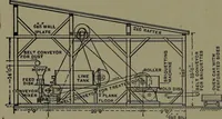 Picture 513 of 725 from Mechanical appliances, mechanical movements and novelties of construction; a complete work and a continuation, as a second volume, of the author's book entitled "Mechanical movements, powers and devices" ... including an explanatory chapter on the leading conceptions of perpetual motion existing during the past three centuries (1914), leaf 285