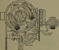 Picture 515 of 725 from Mechanical appliances, mechanical movements and novelties of construction; a complete work and a continuation, as a second volume, of the author's book entitled "Mechanical movements, powers and devices" ... including an explanatory chapter on the leading conceptions of perpetual motion existing during the past three centuries (1914), leaf 286