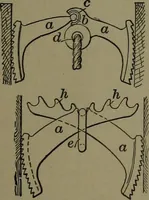 Picture 520 of 725 from Mechanical appliances, mechanical movements and novelties of construction; a complete work and a continuation, as a second volume, of the author's book entitled "Mechanical movements, powers and devices" ... including an explanatory chapter on the leading conceptions of perpetual motion existing during the past three centuries (1914), leaf 290