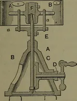 Picture 527 of 725 from Mechanical appliances, mechanical movements and novelties of construction; a complete work and a continuation, as a second volume, of the author's book entitled "Mechanical movements, powers and devices" ... including an explanatory chapter on the leading conceptions of perpetual motion existing during the past three centuries (1914), leaf 292