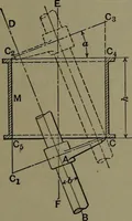 An illustration from Mechanical appliances, mechanical movements and novelties of construction; a complete work and a continuation, as a second volume, of the author's book entitled "Mechanical movements, powers and devices" ... including an explanatory chapter on the leading conceptions of perpetual motion existing during the past three centuries (1914)