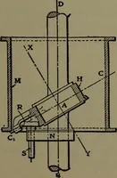 Picture 533 of 725 from Mechanical appliances, mechanical movements and novelties of construction; a complete work and a continuation, as a second volume, of the author's book entitled "Mechanical movements, powers and devices" ... including an explanatory chapter on the leading conceptions of perpetual motion existing during the past three centuries (1914), leaf 294