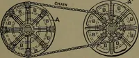Picture 20 of 725 from Mechanical appliances, mechanical movements and novelties of construction; a complete work and a continuation, as a second volume, of the author's book entitled "Mechanical movements, powers and devices" ... including an explanatory chapter on the leading conceptions of perpetual motion existing during the past three centuries (1914), leaf 30
