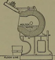 Picture 552 of 725 from Mechanical appliances, mechanical movements and novelties of construction; a complete work and a continuation, as a second volume, of the author's book entitled "Mechanical movements, powers and devices" ... including an explanatory chapter on the leading conceptions of perpetual motion existing during the past three centuries (1914), leaf 301