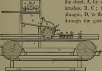 Picture 581 of 725 from Mechanical appliances, mechanical movements and novelties of construction; a complete work and a continuation, as a second volume, of the author's book entitled "Mechanical movements, powers and devices" ... including an explanatory chapter on the leading conceptions of perpetual motion existing during the past three centuries (1914), leaf 318