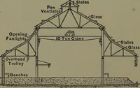 An illustration from Mechanical appliances, mechanical movements and novelties of construction; a complete work and a continuation, as a second volume, of the author's book entitled "Mechanical movements, powers and devices" ... including an explanatory chapter on the leading conceptions of perpetual motion existing during the past three centuries (1914)