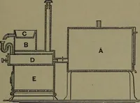 An illustration from Mechanical appliances, mechanical movements and novelties of construction; a complete work and a continuation, as a second volume, of the author's book entitled "Mechanical movements, powers and devices" ... including an explanatory chapter on the leading conceptions of perpetual motion existing during the past three centuries (1914)