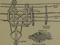 An illustration from Mechanical appliances, mechanical movements and novelties of construction; a complete work and a continuation, as a second volume, of the author's book entitled "Mechanical movements, powers and devices" ... including an explanatory chapter on the leading conceptions of perpetual motion existing during the past three centuries (1914)
