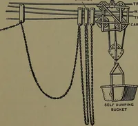 An illustration from Mechanical appliances, mechanical movements and novelties of construction; a complete work and a continuation, as a second volume, of the author's book entitled "Mechanical movements, powers and devices" ... including an explanatory chapter on the leading conceptions of perpetual motion existing during the past three centuries (1914)